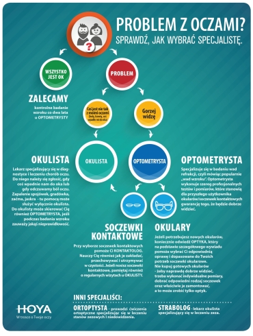 Kiedy udać się na badanie?